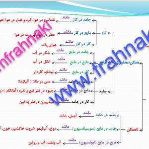 فصل اول علوم هشتم (مخلوط و جداسازی)